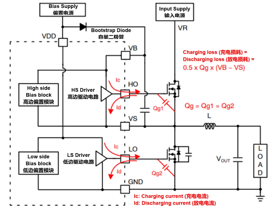 高壓柵極驅動器的功率耗散和散熱分析，一文get√