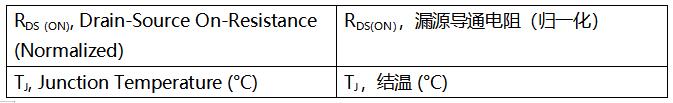 SiC MOSFET技術(shù)賦能AI數(shù)據(jù)中心，實(shí)現(xiàn)電源轉(zhuǎn)換能效質(zhì)的飛躍