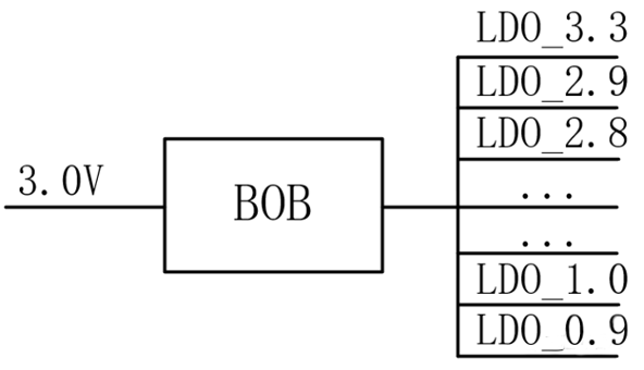 【干貨】強(qiáng)大的4開(kāi)關(guān)升降壓BOB電源，可升可降、能大能小