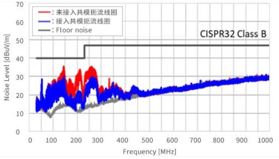 如何應(yīng)對USB大功率充電器DC-DC轉(zhuǎn)換器的開關(guān)噪聲？