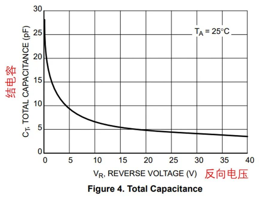如果不說 你會(huì)特別留意肖特基二極管的這些參數(shù)嗎？