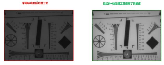 圖像傳感器選擇標(biāo)準(zhǔn)多？成像性能必須排第一