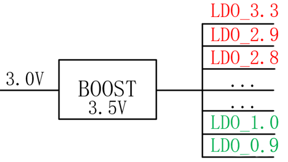 【干貨】強(qiáng)大的4開(kāi)關(guān)升降壓BOB電源，可升可降、能大能小
