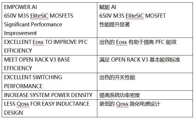 SiC MOSFET技術(shù)賦能AI數(shù)據(jù)中心，實(shí)現(xiàn)電源轉(zhuǎn)換能效質(zhì)的飛躍