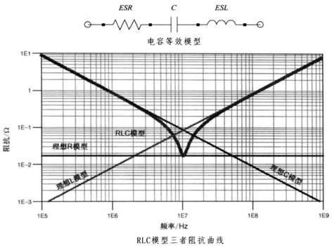 性能逆天的這種電容，你見過嗎？