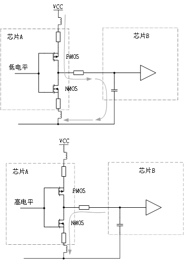 為什么去耦電容要靠近用電器件的電源管腳？