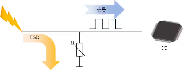 選擇合適的ESD保護(hù)元件有多重要？