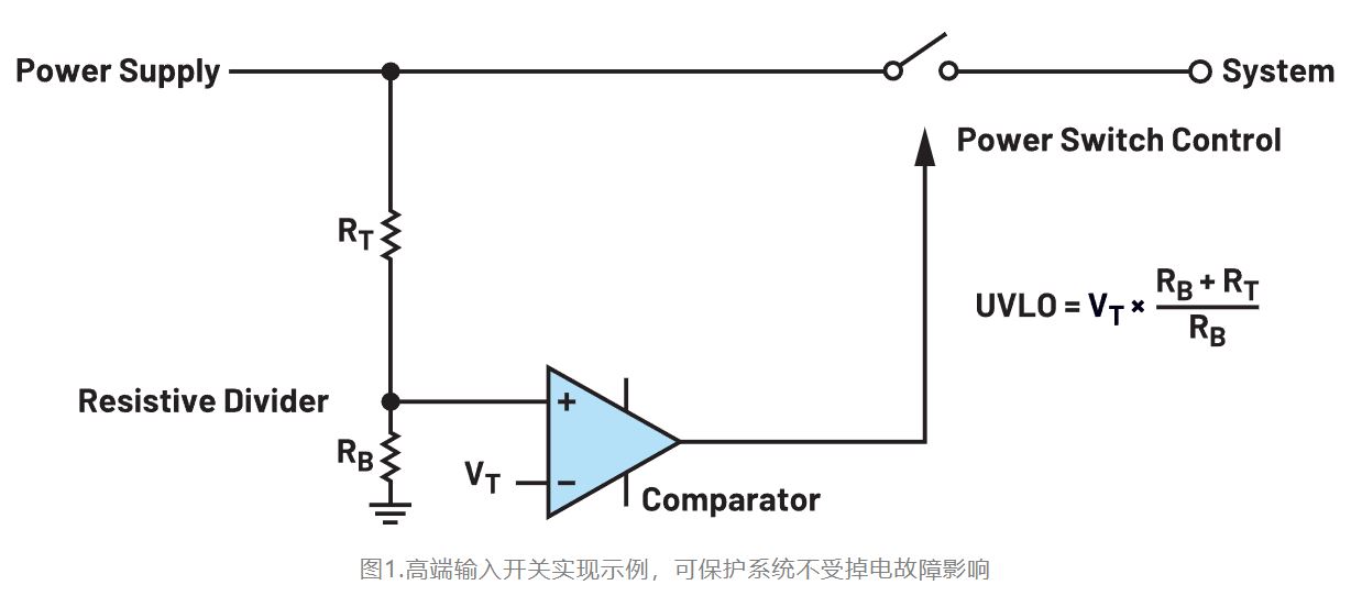 如何利用低電平有效輸出驅動高端輸入開關？