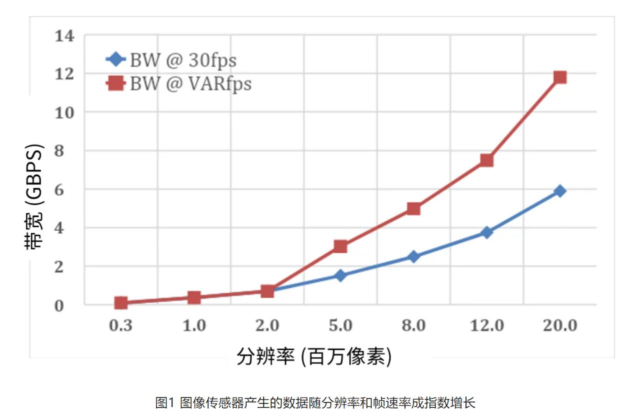 高分辨率低功耗圖像傳感器，工業(yè)5.0進(jìn)階應(yīng)用必備