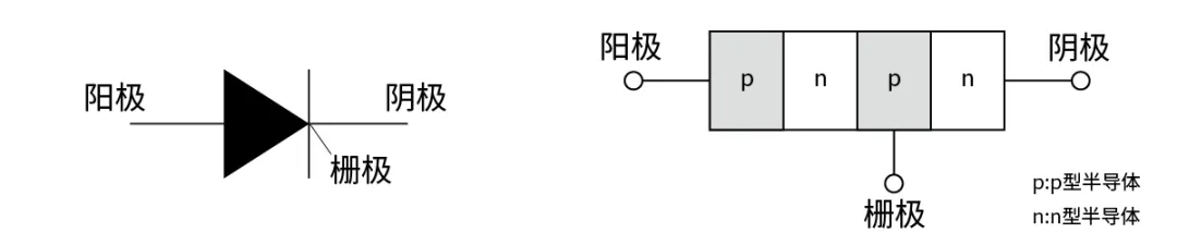 電子技術如何助力高鐵節(jié)能？