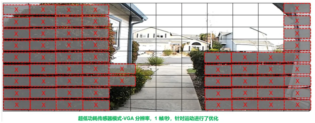 圖像傳感器選型黃金三大標準，工程師必知！