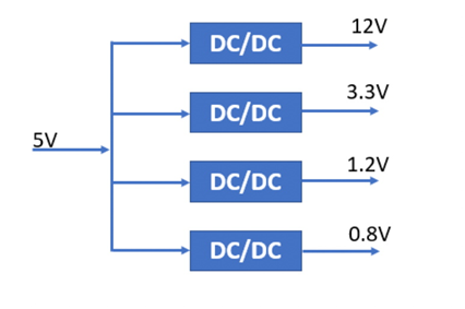 什么是DC－DC轉(zhuǎn)換器，它如何工作？