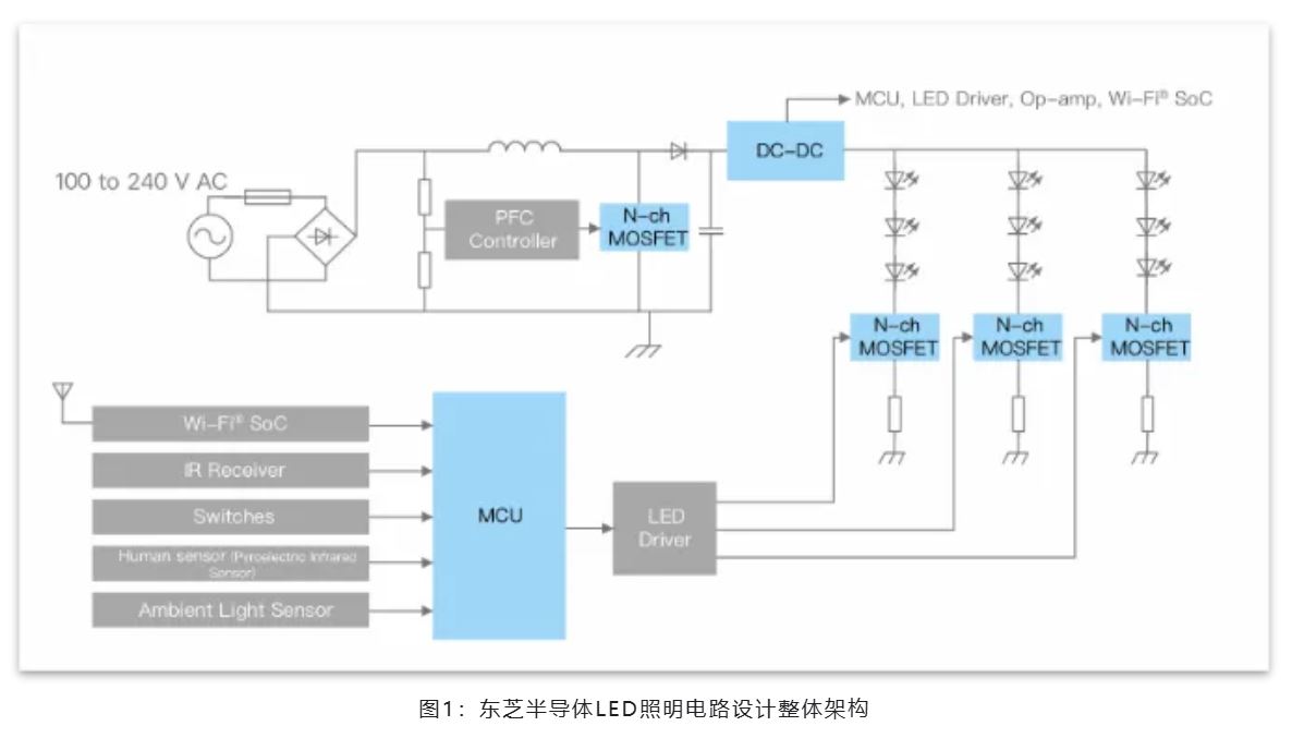 能效革命 智控未來(lái)，LED照明產(chǎn)業(yè)駛向千億級(jí)快車道