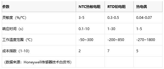 熱敏電阻技術(shù)全景解析：原理、應(yīng)用與供應(yīng)鏈戰(zhàn)略選擇