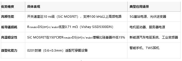MOSFET技術(shù)解析：定義、原理與選型策略