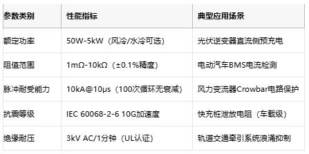 從光伏到充電樁，線(xiàn)繞電阻破解新能源設(shè)備浪涌防護(hù)難題