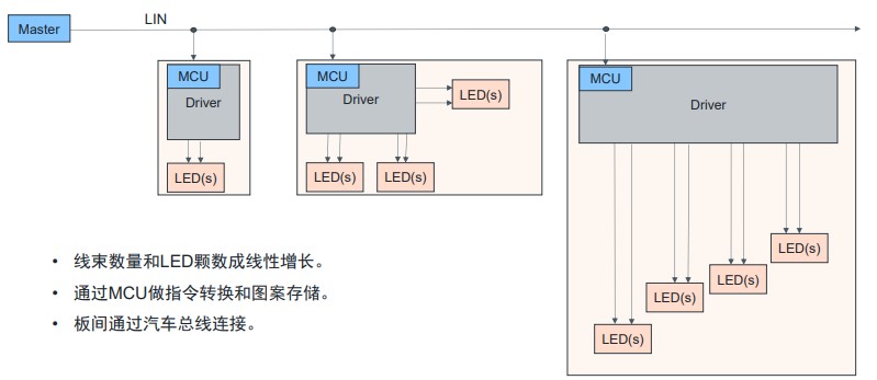 艾邁斯歐司朗OSP協(xié)議，用光解鎖座艙照明交互新維度
