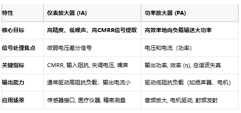 儀表放大器如何成為精密測(cè)量的幕后英雄？