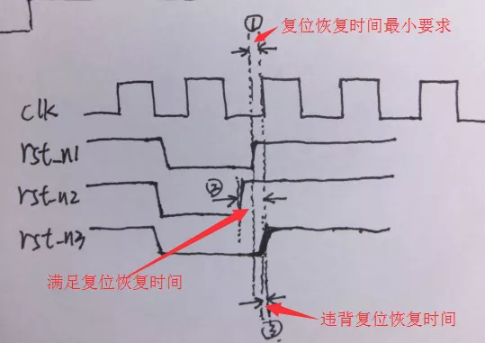 復(fù)位電路很簡(jiǎn)單，但卻有很多門道