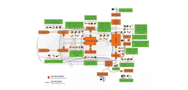 800V架構(gòu)下，給連接器帶來了哪些“改變”？