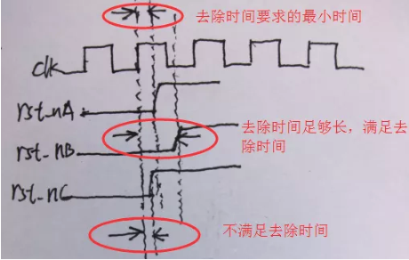復(fù)位電路很簡(jiǎn)單，但卻有很多門道