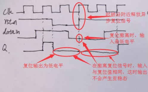 復(fù)位電路很簡(jiǎn)單，但卻有很多門道