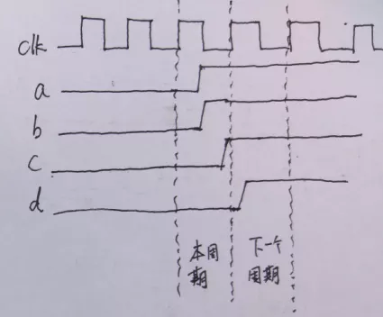 復(fù)位電路很簡(jiǎn)單，但卻有很多門道