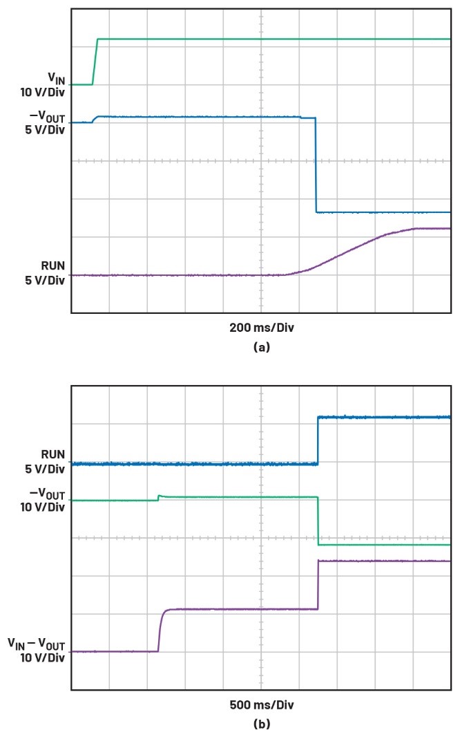 告別拓撲妥協(xié)！四開關(guān)μModule穩(wěn)壓器在車載電源的實戰(zhàn)演繹