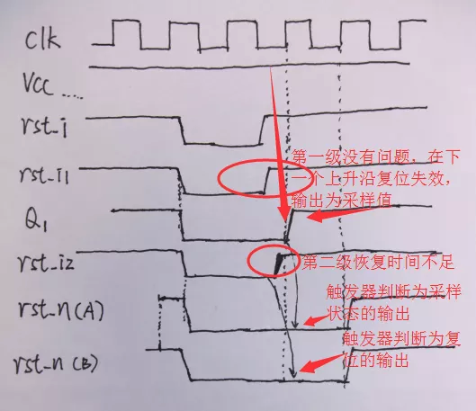 復(fù)位電路很簡(jiǎn)單，但卻有很多門道