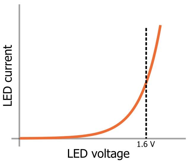 LED 陣列：一個電阻器還是多個？