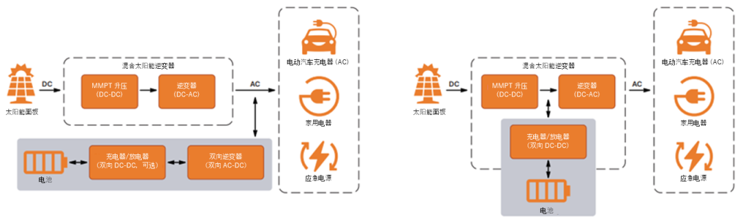如何通過SiC增強(qiáng)電池儲(chǔ)能系統(tǒng)？