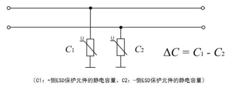 選擇合適的ESD保護(hù)元件有多重要？