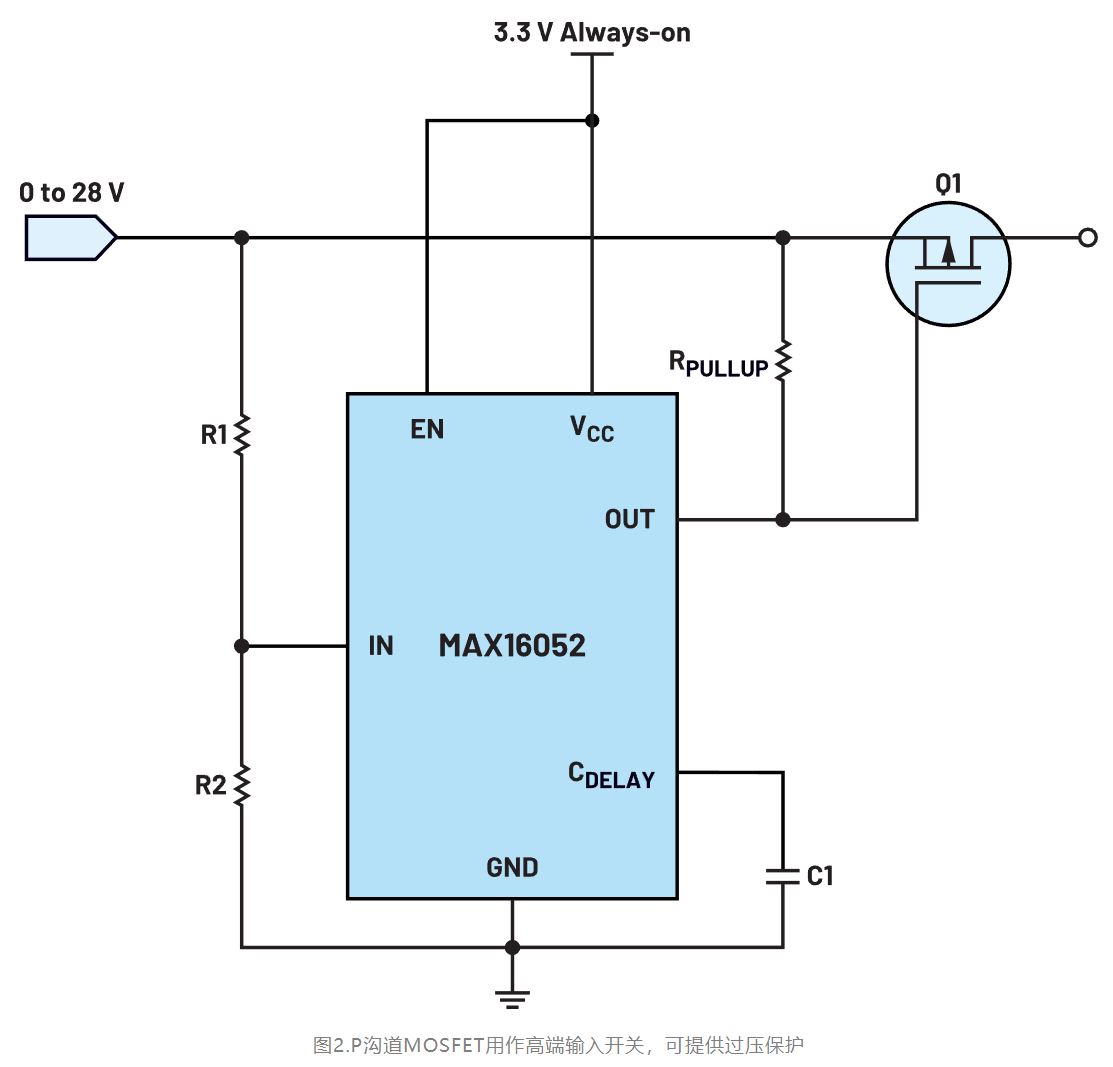 如何利用低電平有效輸出驅動高端輸入開關？