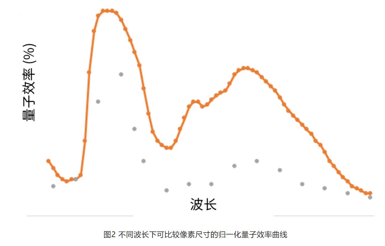 高分辨率低功耗圖像傳感器，工業(yè)5.0進(jìn)階應(yīng)用必備