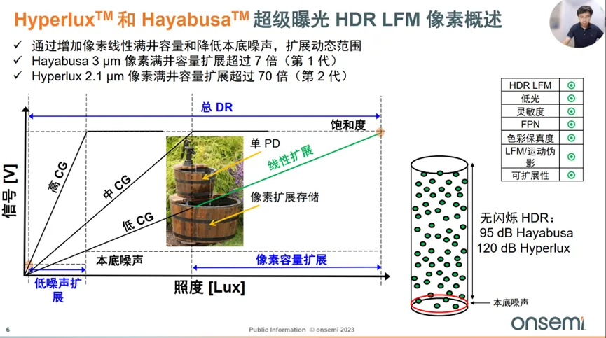 邊界工況推動下，汽車圖像傳感器的四大發(fā)展方向