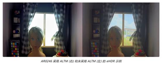 實現(xiàn)更準(zhǔn)確圖像深度和細節(jié)的這項“黑科技”，值得了解！