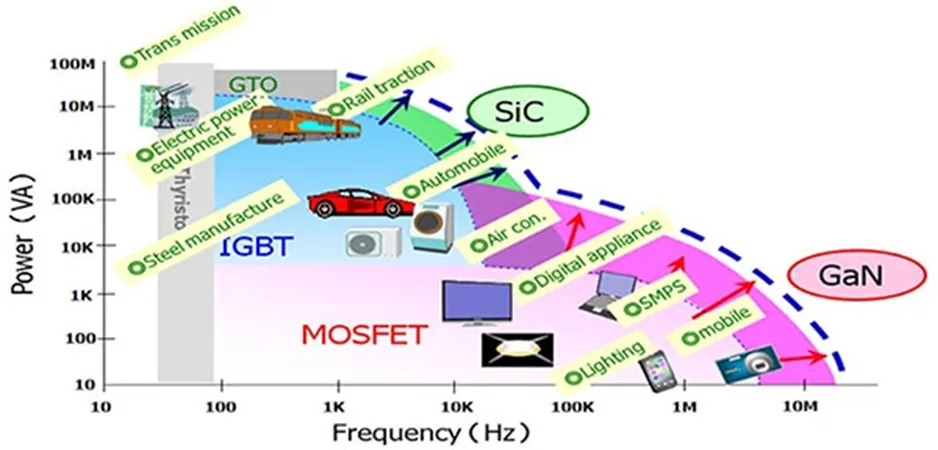 用第三代 SiC MOSFET設(shè)計(jì)電源性能和能效表現(xiàn)驚人！ 