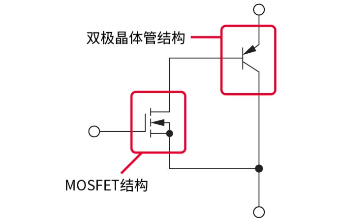電子技術如何助力高鐵節(jié)能？