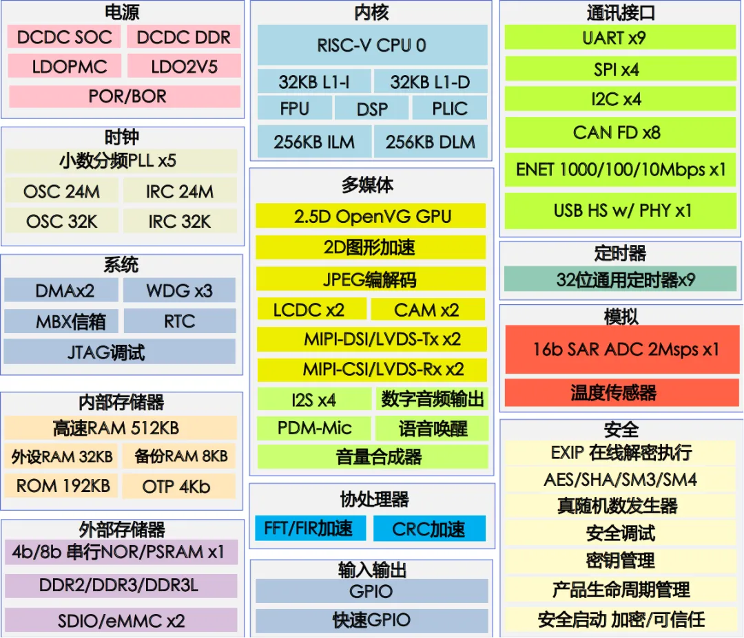單芯多域！MCU跨界賦能汽車儀表與工業(yè)HMI一體化開(kāi)發(fā)