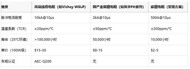從光伏到充電樁，線(xiàn)繞電阻破解新能源設(shè)備浪涌防護(hù)難題