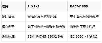 專(zhuān)業(yè)電源選型指南：XP FLX1K3與RECOM RACM1300的架構(gòu)對(duì)決與場(chǎng)景適配