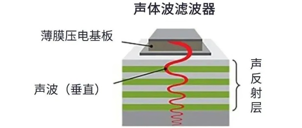 用于5G的射頻濾波器、其制造挑戰(zhàn)和解決方案