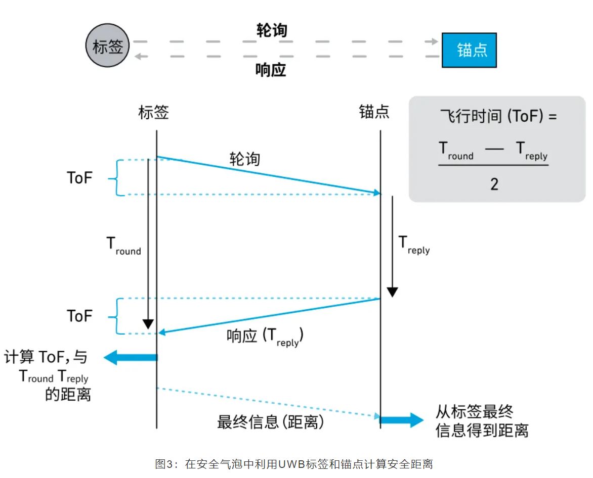 『這個知識不太冷』如何為你的應(yīng)用選擇UWB的拓撲結(jié)構(gòu)？