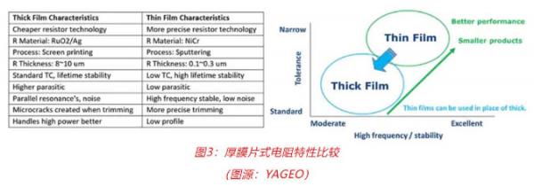 車(chē)用TVS、電阻和溫度傳感器選型：三款位居C位的元件，推薦給你