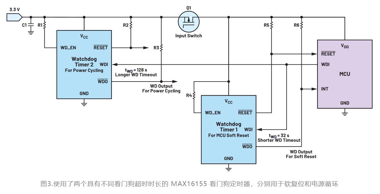 如何利用低電平有效輸出驅動高端輸入開關？