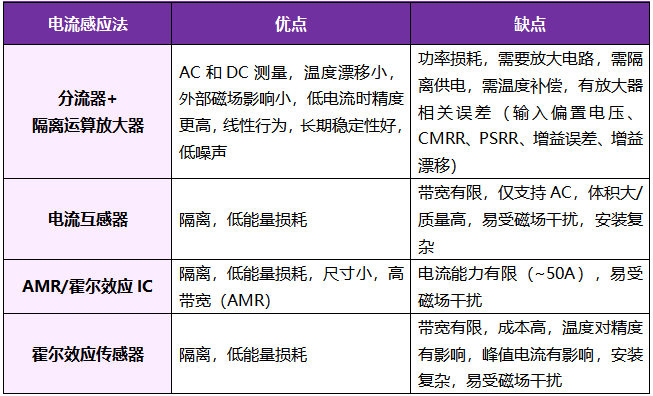 想要BMS高效穩(wěn)定？電流感應(yīng)電阻解決方案了解下！