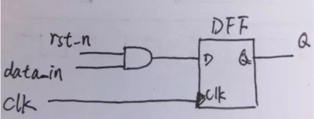 復(fù)位電路很簡(jiǎn)單，但卻有很多門道