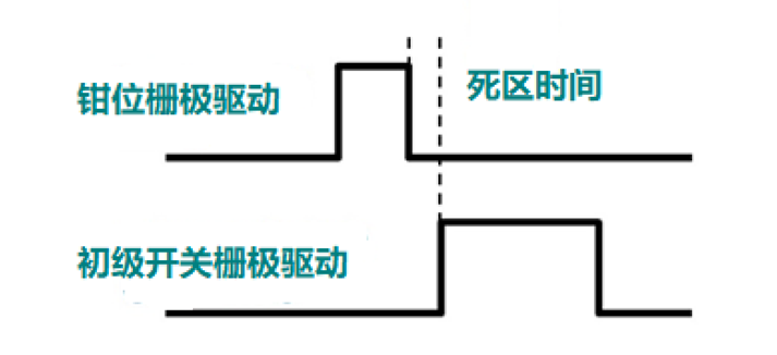 非互補有源鉗位可實現(xiàn)超高功率密度反激式電源設計