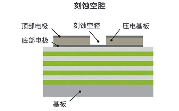 用于5G的射頻濾波器、其制造挑戰(zhàn)和解決方案