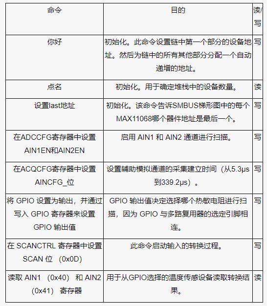 測(cè)量電池管理系統(tǒng)中的多個(gè)溫度，并節(jié)省電力